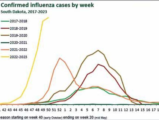 Flu and RSV and COVID, Oh My!