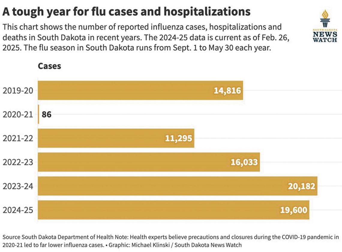 SOUTH DAKOTA SCHOOLS HIT HARD BY INFECTIOUS DISEASES